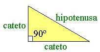 o Teorem de Pitágors Reordemos que en un triángulo retángulo, los ldos del mismo se llmn hipotenus (el ldo opuesto l ángulo reto) y tetos (los ldos que formn el ángulo reto).