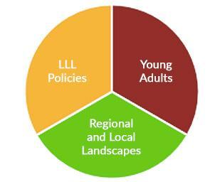 H2020 YOUNG_ADULLLT Políticas para apoyar los jóvenes a lo largo de
