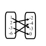 Funciones Problemas del Capítulo Relaciones y Funciones Trabajo en Clase Determina si la relación es una función. 1. (1,2) (2,3) (3,4) (4,5) 2. (4,5) (3,5) (2,1) (5,8) 3. 4. 5.