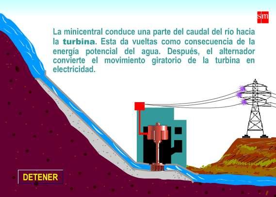 Funcionamiento Minicentrales Hidroeléctricas Son centrales con una capacidad de producción limitada.