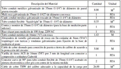 REFERENCIA: INSTALACIONES ELECTRICAS Murete para medición y control de alumbrado EP-55 1.3 Ejecución.