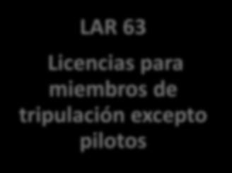 excepto pilotos LAR 65 Licencias