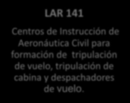 Conjunto LAR CIAC LAR 141 Centros de Instrucción de