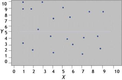para determinar el coeficiente de correlación (r) de Pearson