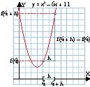 Derivada de una función en un punto La derivada de una función f() en el punto = a es el límite de las tasas de variación media en el intervalo [a,