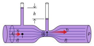 Efecto Venturi El efecto Venturi (también conocido tubo de Venturi) consiste en que un fluido en movimiento