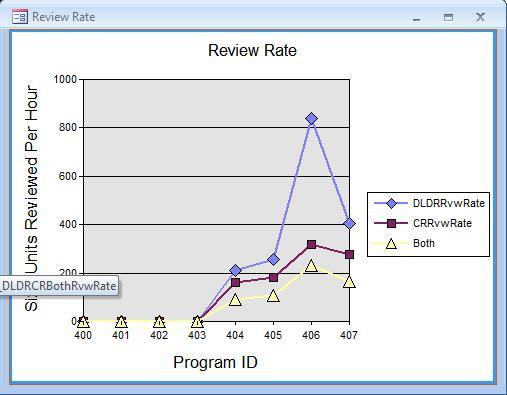 Cuáles son mis tasas de revisión (tamaño revisado/hora) para la revisión de diseño y revisión de código? Size Units Reviewed per Hour Programa DLDR CRR Ambos 5 211.6 162.18 91.81 6 257.34 183.69 107.