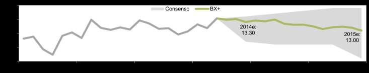 7% en los últimos tres meses en relación con las principales divisas medidas por el índice DXY.