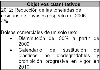 Prevención (I) Directiva Informe evaluación generación residuos y presencia de sustancias peligrosas y