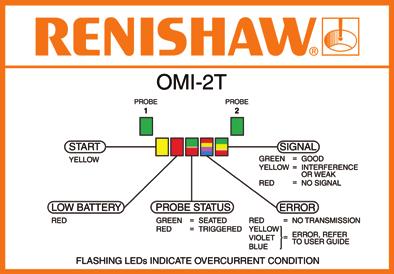 Guía de instalación de OMI-2T Principios básicos del sistema OMI-2T 2.2 Diagnóstico visual del OMI-2T La indicación visual del estado del sistema se muestra mediante diodos emisores de luz (LED).