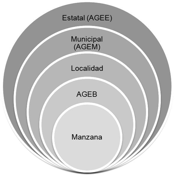 Resumen gráfico Marco Geoestadístico Nacional en área urbana Marco Geoestadístico Nacional en