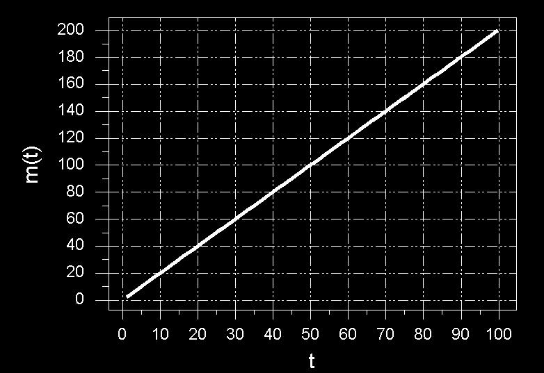 Número de renovacions a [0,t] Distribució de Poisson.