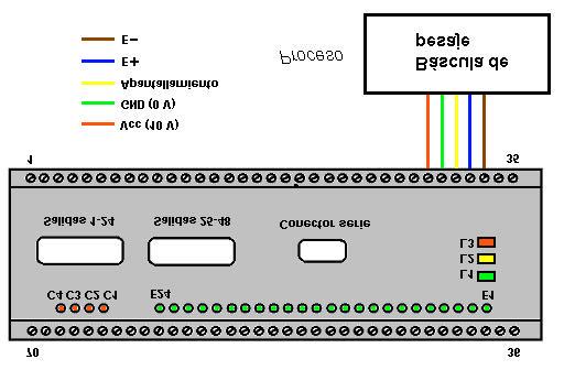 CAPÍTULO 3: DESCRIPCIÓN HARDWARE DEL SISTEMA INFODINA. Figura 9.- Ejemplo de conexión de una báscula de pesaje a un canal analógico. Se muestra el código de colores que siguen los distintos cables.