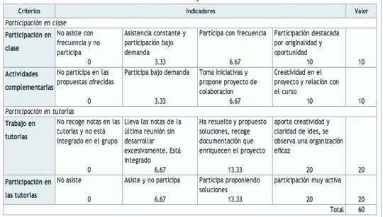 (II) Casos de uso: Optiva Metodología ABP -1.
