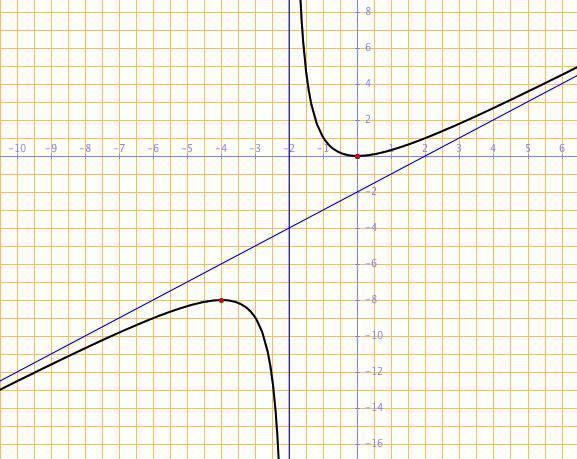g() m = a b = = n = [g() m] = [ b Qudando la función: g() = + a ( b) ] = b) Si la gráfica d g s simétrica par cumpl qu g(- ) = g(). g(-) = ( ) + = g() condición qu no s cirta.