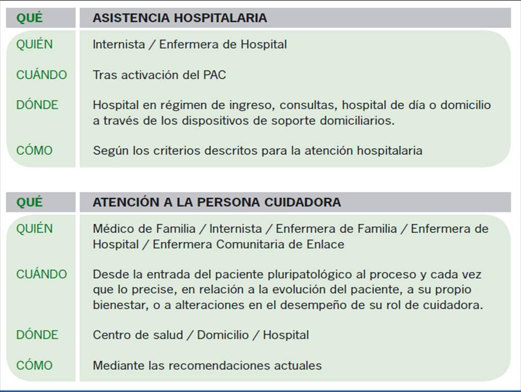 1 Estrategias de mejora de la atención domiciliaria en Andalucía. Dirección General de Asistencia Sanitaria. Subdirección de Gestión Sanitaria.