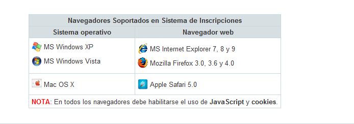 ASPECTOS TÉCNICOS: 1. Se recomienda utilizar Internet Explorer 9.0, pero también se puede realizar el proceso en: a. Internet Explorer 6, 7 y 8 b. Mozilla Firefox 2.0, 3.0.6 y 3.0.7 c. Apple Safari 3.