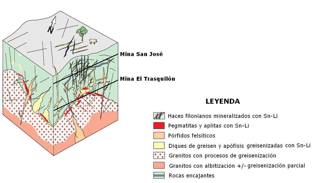 Plan de Restauración del Proyecto de Explotación Valdeflórez Figura 516 Modelo geológico y nivel de erosión de los yacimientos de SnLi en el Sinclinal de Cáceres. Fuente: Valoriza Minería.