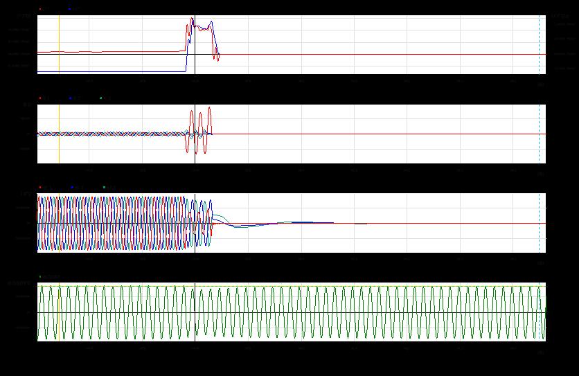 DESCONEXIÓN DE LA L-2248 Falla fue despejada después de 59 ms 212,49 kv (0,966 pu) 208,94 kv (0,950 pu) Registro oscilográfico del relé Siemens