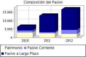 Estado de Resultados (PESO COLOMBIANO, MILLONES) 2012 AV% AH% 2011 AV% AH% 2010 AV% Duración del balance (meses) 11 12 12