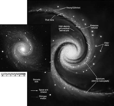 Estructura Espiral y Formación Estelar Los brazos espirales están hechos no sólo de nubes interestelares sino también de objetos