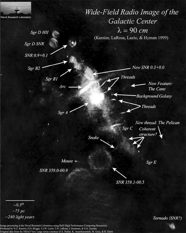 El núcleo de la Vía Láctea: emisión en radio El Centro Galáctico fue descubierto por Jansky en 1933