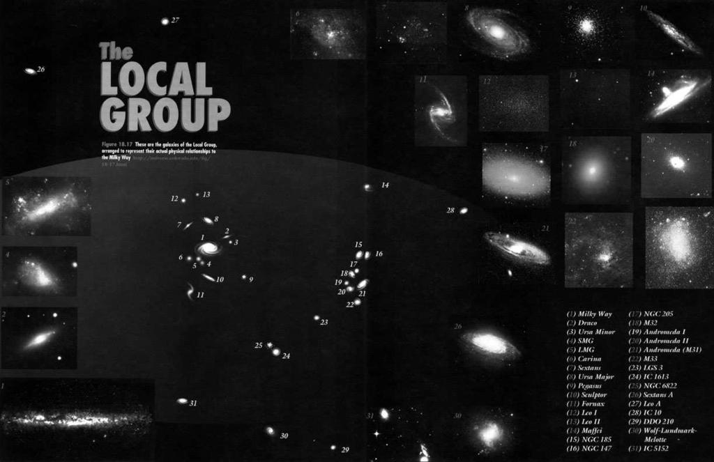 Grupos de Galaxias: El Grupo
