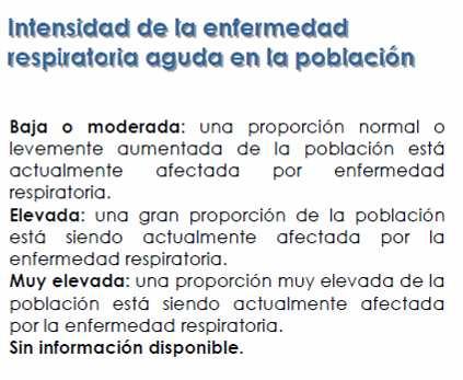 Monitoreo de indicadores cualitativos de Pandemia Influenza A (H1N1) Perú 2009 SE 40 En la SE 40 a