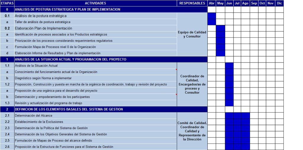 4. CARTA GANTT Y PROGRAMA DE TRABAJO Las actividades necesarias a implementar el año 1 en el/los proceso(s) identificados en el Plan