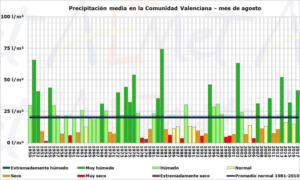 Figura 3. Precipitación media en la Comunitat Valenciana para el mes de agosto.
