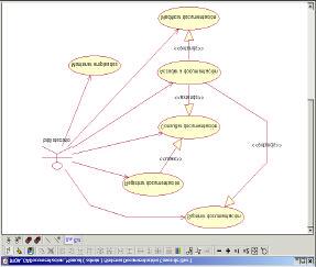 Funcionalidades proporcionadas por el sistema: servicios Representación gráfica del