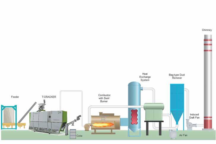 La solucuión total para el proceso de alimentos y residuos organicos combinados con la producción de electricidad renobable.