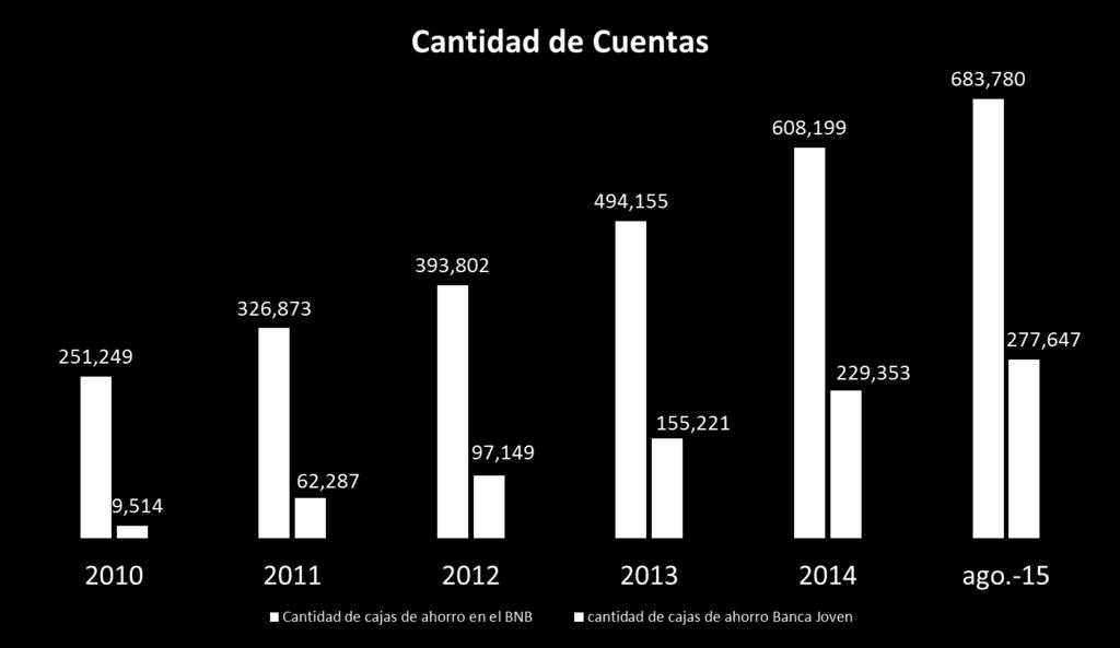 4. LOS RESULTADOS Cajas de Ahorro 12.43% 23.08% 25.