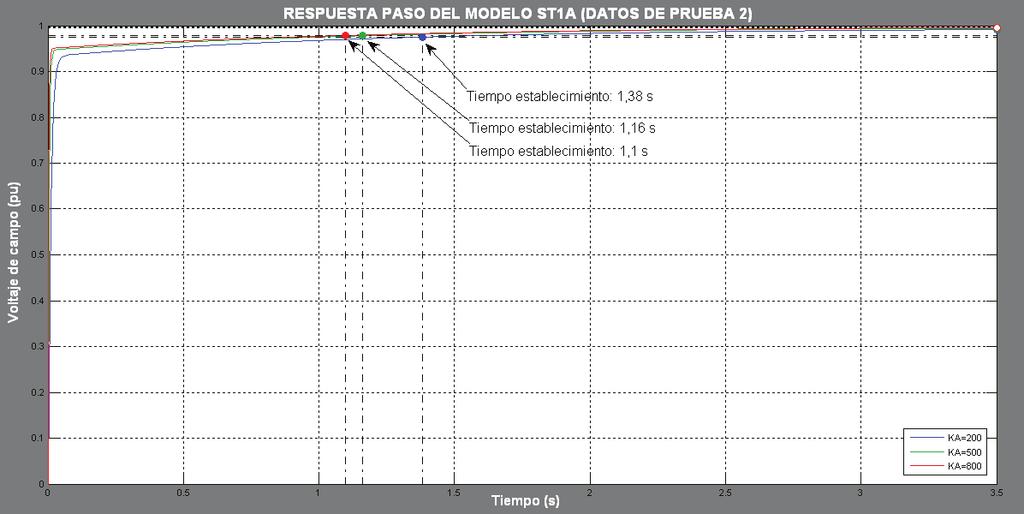 178 Figura A2.11 Respuesta paso del modelo ST1A (Datos de Prueba 2) 2.1.2.4 Respuesta en frecuencia (Diagrama de Nyquist) En la Figura A2.