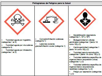 Toxicidad aguda por ingestión, (categorías 1 al 3) Toxicidad aguda por vía cutánea (categoría 4) Toxicidad aguda por inhalación, (categorías 1 al 3) Corrosión/Irritación cutáneas (categoría 1)