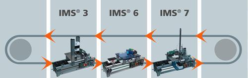 IMS 23 Instalación con 3 subsistemas IMS 23 Instalación con 3 subsistemas La instalación se puede emplear para el procesamiento completamente automático de una pieza de trabajo compuesta de tres