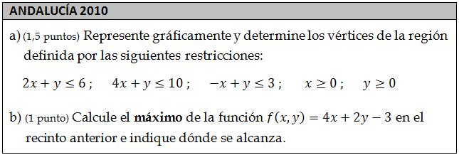 lineal de dos variables. 4. Problemas de programación lineal. Mínimo de una función lineal.