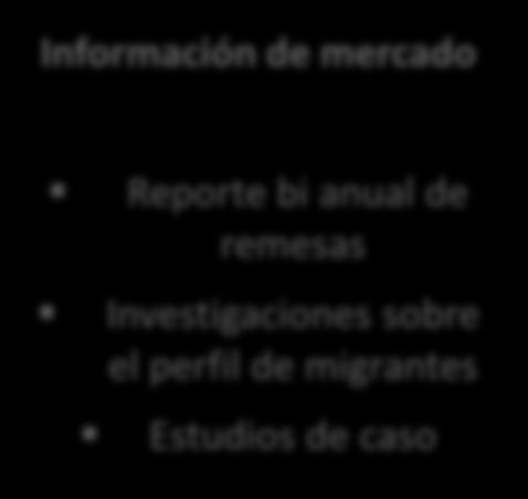 migrantes Estudios de caso Entorno de mercado Diagnósticos y asistencias técnicas sobre marco legal y