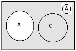 17. Sea tres sucesos compatbles A, B y C, dode P(A) 0,5 P(B) 0,25 y P(C) 0,2. Se pde: P(A B), P(A B C), P(A B C), P(B A) y probabldad de que ocurra exactamete uo de los sucesos.