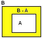 P( ) 0 P( ) 1P( ) 11 0 S A B P(A) P(B) S A B B A (B A) co A (B A) P(B) P(A) P(B A) co P(A) 0 y P(B A) 0 co lo cual, P(B) P(A) P(A B) P(A) P(B) P(AB) A, B A (A B) (A B) P(A)