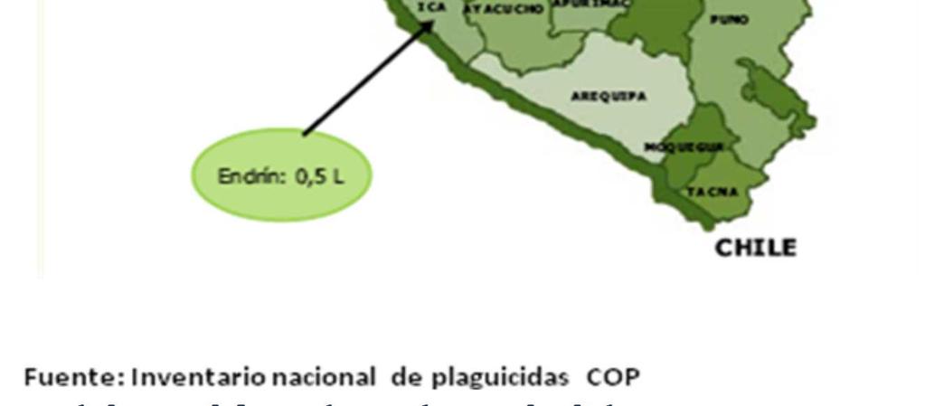 la existencia de comercio ilegal de plaguicidas en modalidades de contrabando (Fig.
