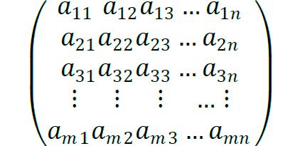 Definición de matriz Una matriz es una tabla numérica rectangular.
