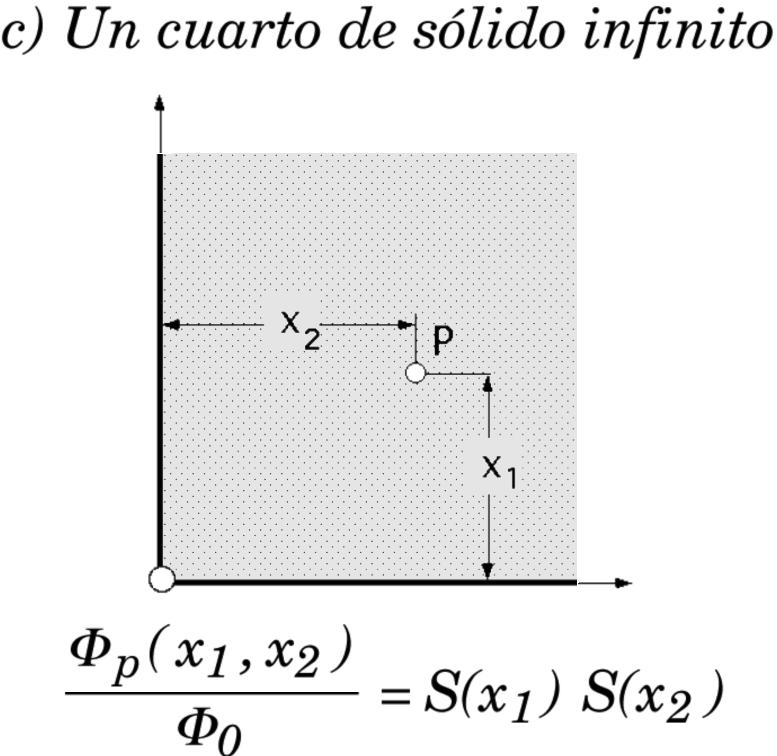 infinitas, (prisma): Θ = Θ placa (1) + Θ placa (2) (1-Θ placa (1) ) + Θ placa (3) (1-Θ placa (1) ) (1-Θ placa (2) ) Estas