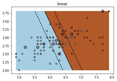 Comparación kernels Lineal C= 1 Gaussiano C= 1,γ= 10
