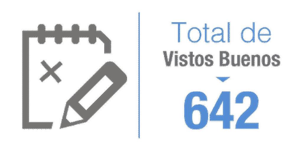 Vistos Buenos Se reporta un total de 642 vistos buenos
