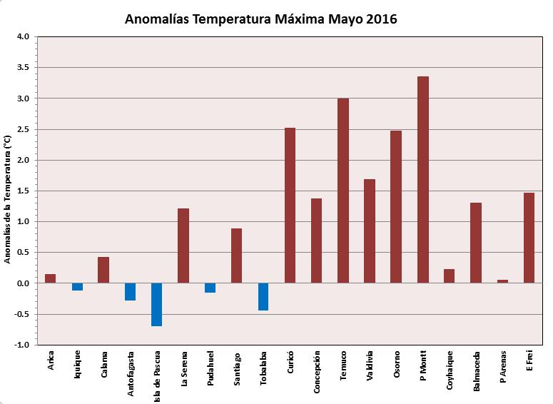 la línea naranjo corresponde a las temperaturas máximas de mayo 2015, de las estaciones climatológicas principales de la Dirección Meteorológica de.