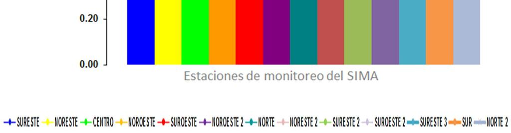 4 Rosas de viento del Área Metropolitana de Monterrey En la figura 11 se muestra el comportamiento mensual de las