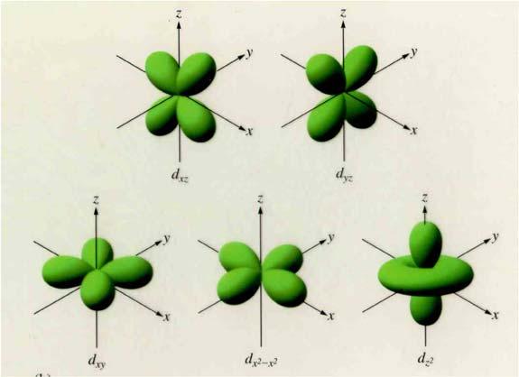 Las ecuaciones de Schrödinger describen el comportamiento de la función de onda del electrón dentro del átomo d m dx d d U E dy dz Ecuación de Schrödinger independiente del tiempo, generalizada a