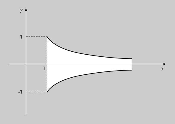 La figura 4b muestra cómo se genera la trompeta de Gabriel por