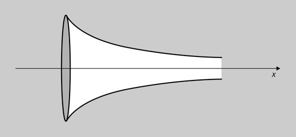 Figura 4b: Generación de la trompeta de Gabriel por rotación.